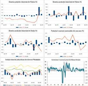 Macro Newsletter 25 Mai 2026